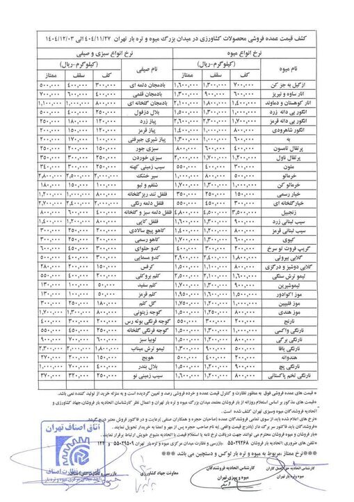 قیمت عمده میوه و سبزیجات اعلام شد+جدول