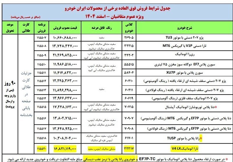 طرح فروش اینترنتی ایرانخودرو تمدید شد
