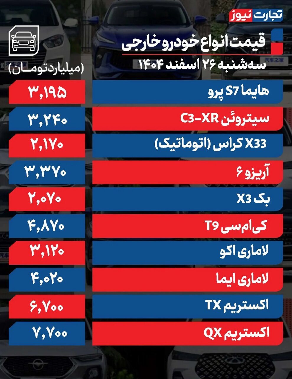 کدام خودرو ۴۱۰ میلیون تومان ریزش کرد؟ |  فقط این خودرو ۳۵ میلیون تومان گران شد |جدول