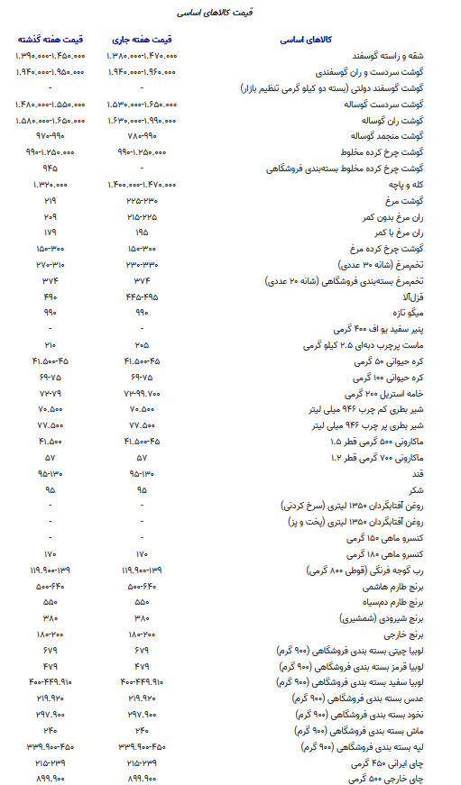 قیمت روغن افزایش یافت قیمت روغن افزایش یافت