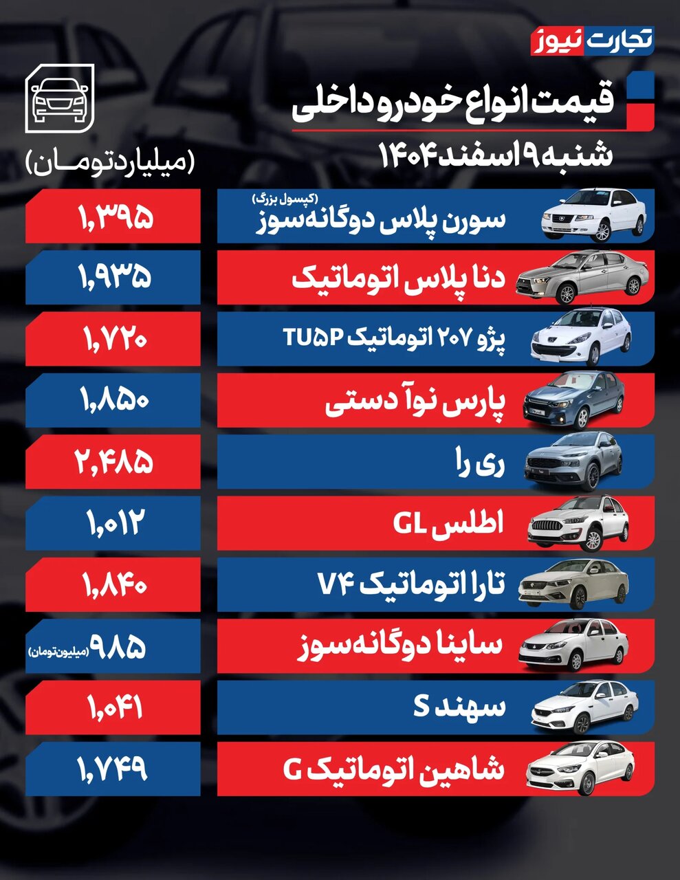 ریزش قیمت خودرو شدت گرفت؛ خودرو تازه وارد بازار ۵۰ میلیون تومان ارزان شد | جدول قیمت ها