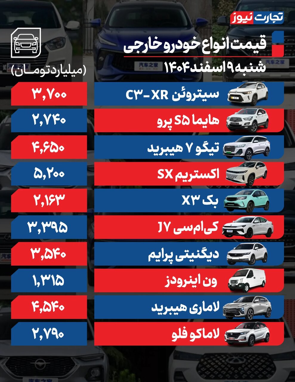 ریزش قیمت خودرو شدت گرفت؛ خودرو تازه وارد بازار ۵۰ میلیون تومان ارزان شد | جدول قیمت ها