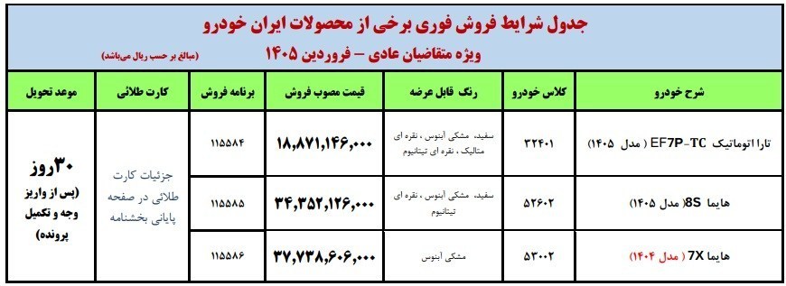 شرایط فروش ۳ محصول ایران خودرو برای فروردین ۱۴۰۵
