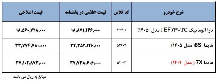 آغاز فروش فوری و بدون قرعه کشی ایران خودرو از امروز + شرایط آغاز فروش فوری و بدون قرعه کشی ایران خودرو از امروز + شرایط