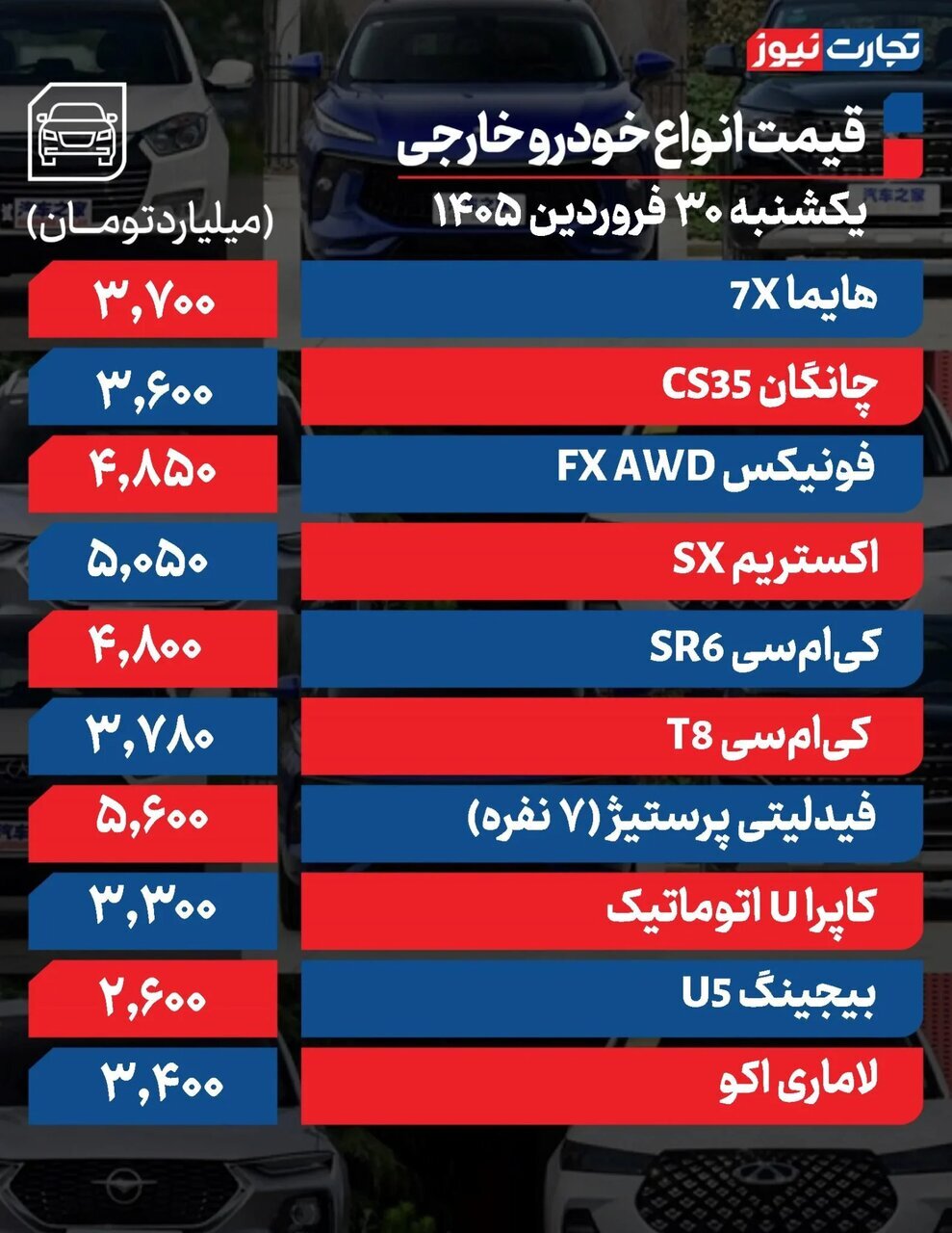 افزایش ادامه دار قیمت ها در بازار خودرو؛ این خودروها یک روزه ۹۰ تا ۲۵۰ میلیون تومان گران شدند | جدول قیمت ها