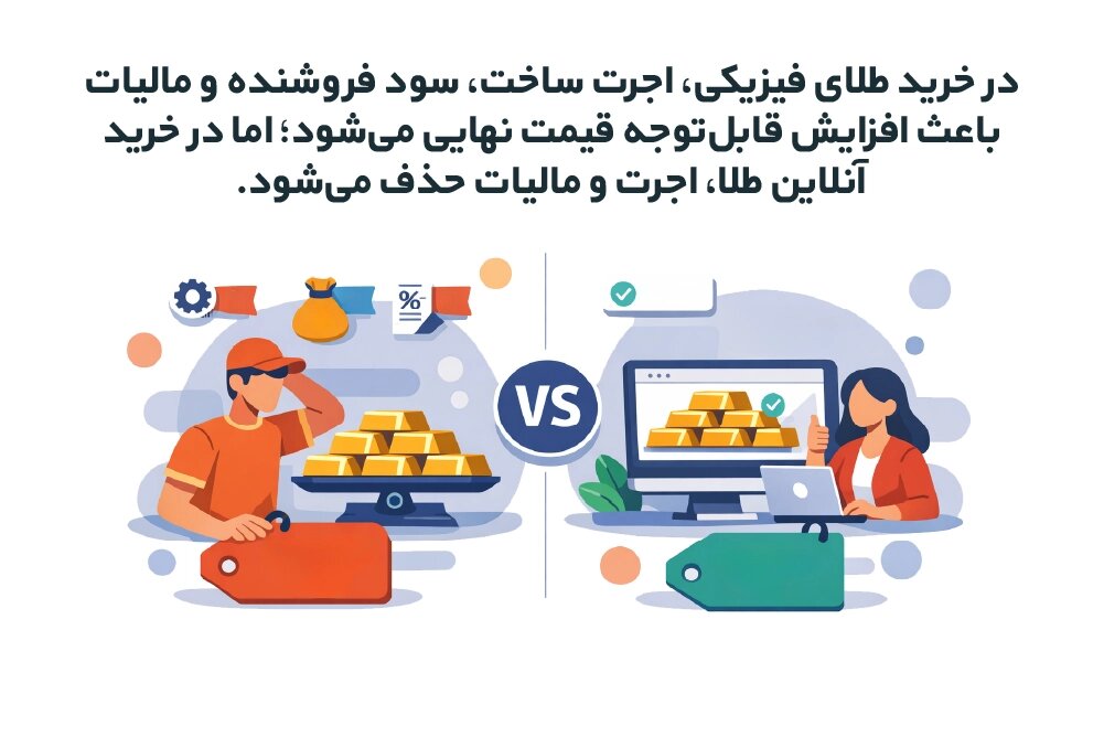 حذف اجرت و هزینه‌های اضافی