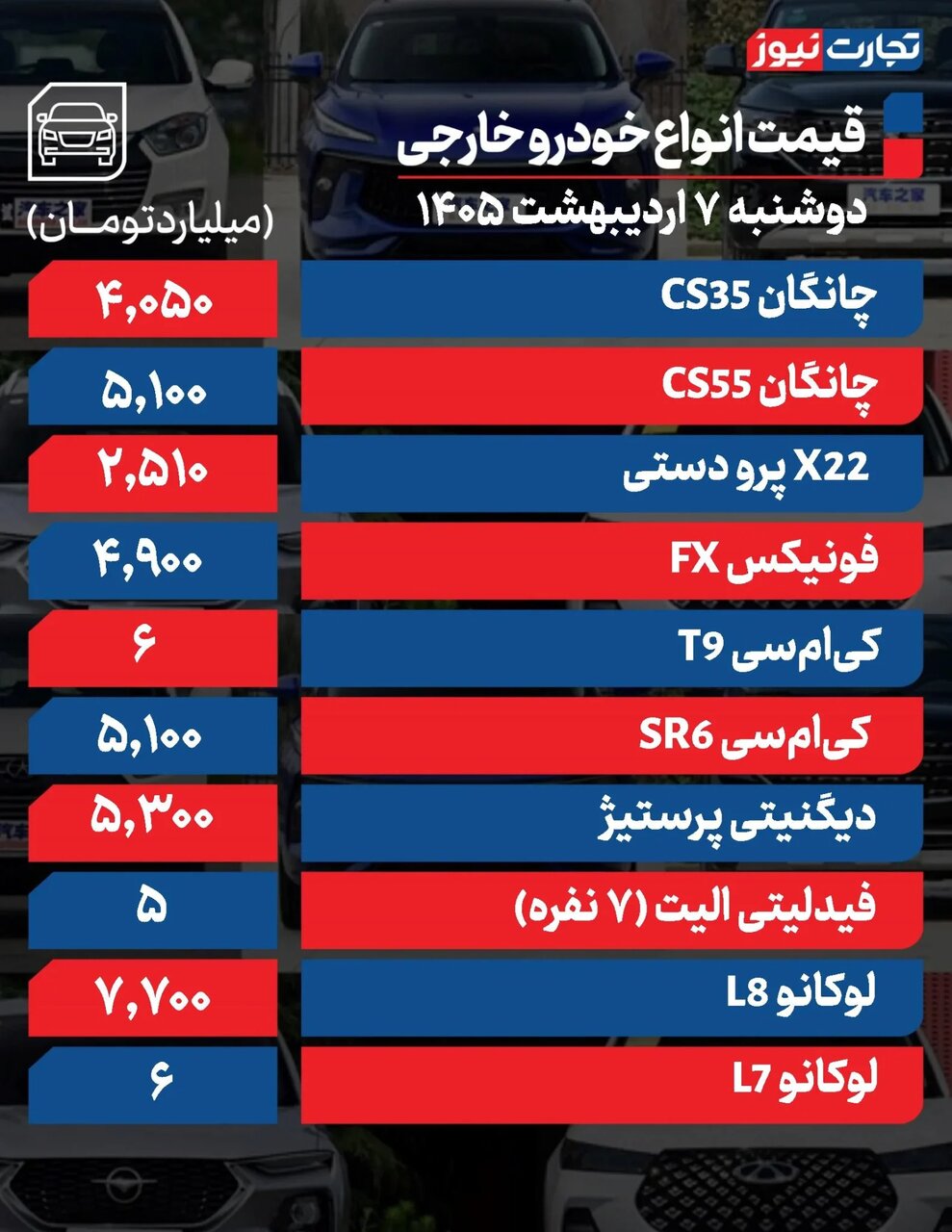 واکنش بازار خودرو به سیگنال‌های ارزی؛ این خودرو یک روزه  ۵۳۰ میلیون تومان گران شد |  جدول قیمت ها