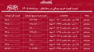 لیست قیمت خرید مسکن در ستارخان | خرید آپارتمان ۱۰۰ متری در این منطقه چقدر سرمایه نیاز دارد؟