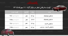 بررسی قیمت خودرو امروز یکشنبه ۱۱ مهرماه ۱۴۰۵  / افزایش سنگین قیمت دنا پلاس در بازار آزاد