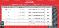 لیست قیمت اجاره مسکن در چیتگر | رهن و اجاره آپارتمان در این منطقه چقدر هزینه دارد؟ + جدول شهریورماه ۱۴۰۵