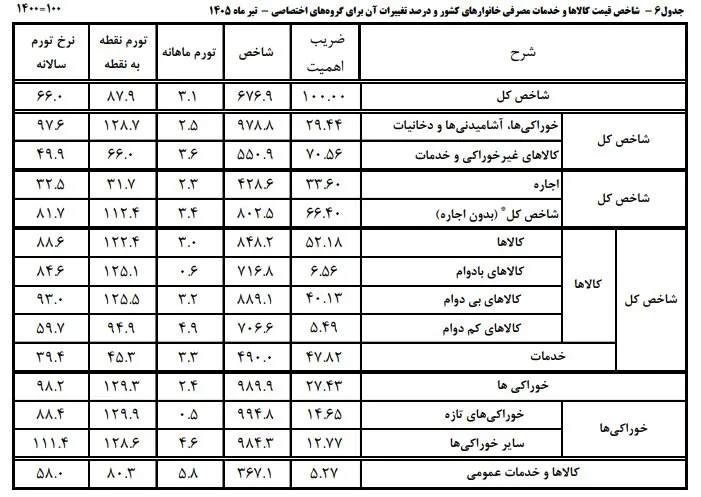 ادامه سریال حذف یارانه بگیران اینبار با داستانی جدید