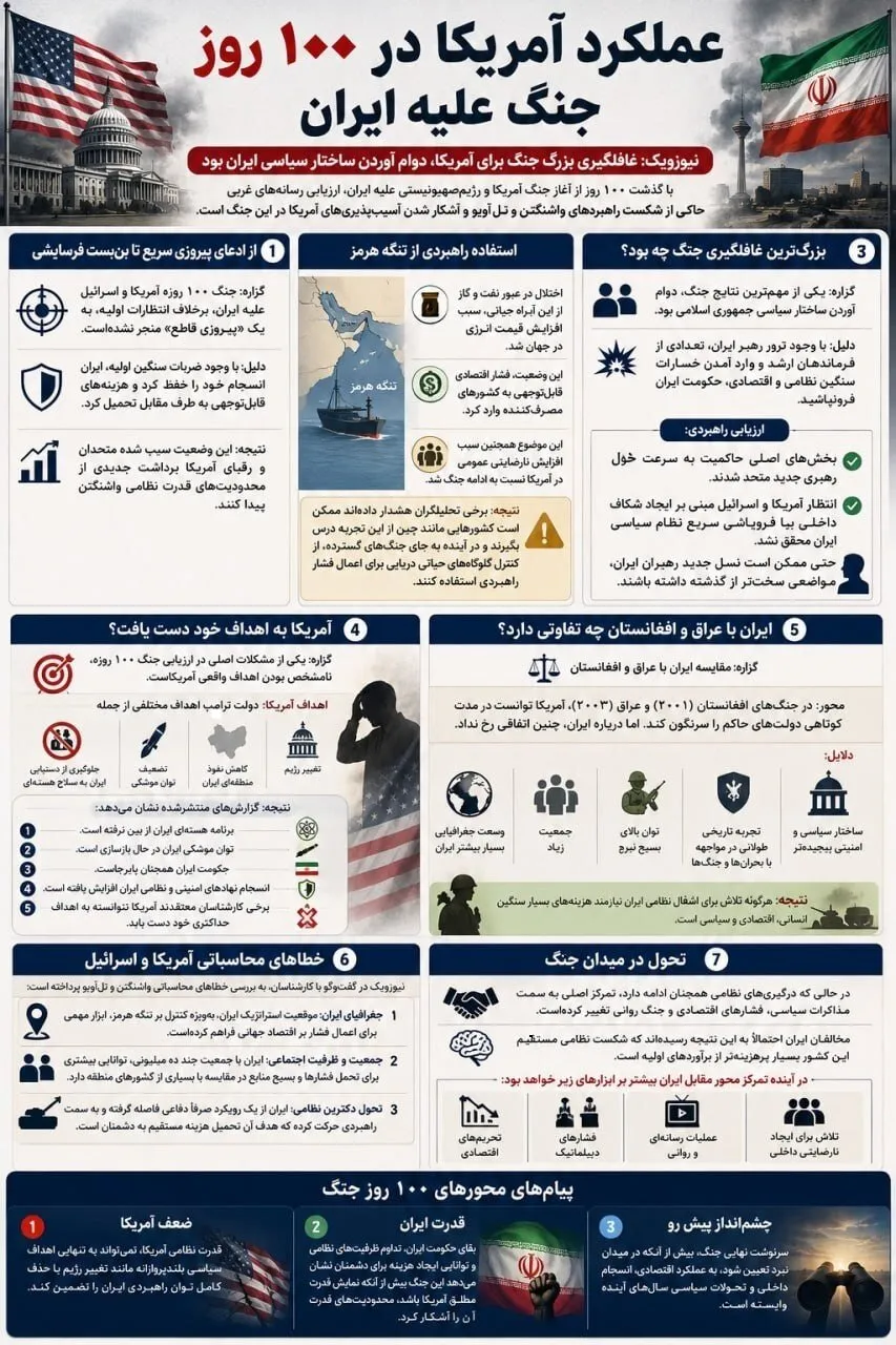 بزرگ ترین غافلگیری جنگ چه بود؟ | ماجرای تحول راهبردی در میدان نبرد