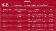 میانگین قیمت خرید هر متر آپارتمان در  یوسف&zwnj;آباد چقدر است؟ + جدول اردیبهشت ماه ۱۴۰۵