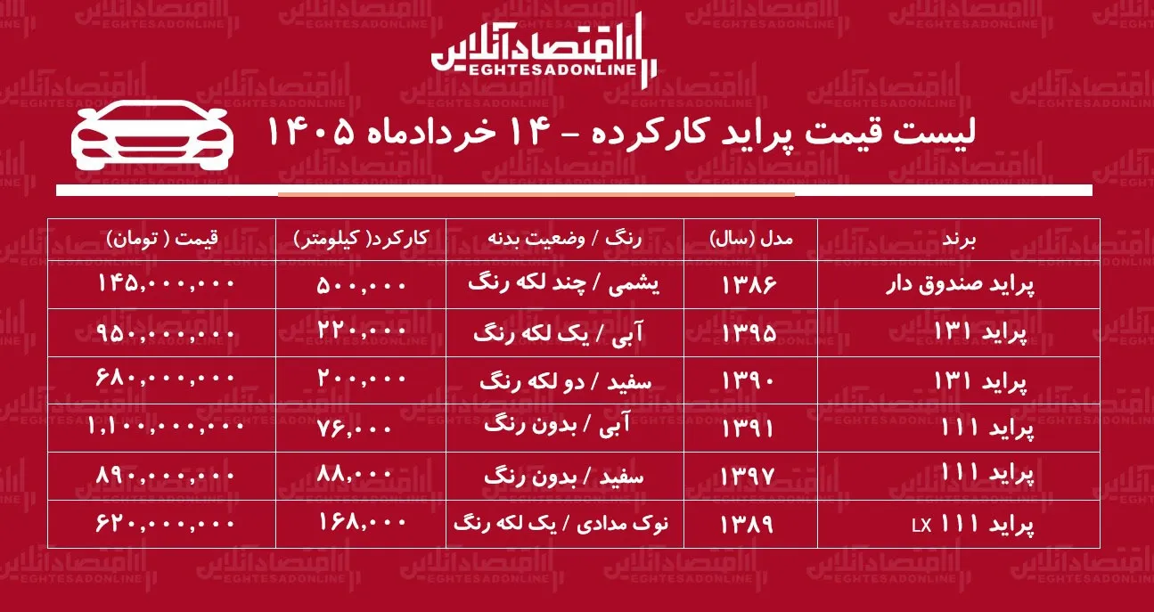 لیست قیمت پراید کارکرده / ارزانترین پراید کارکرده در بازار چند؟ + جدول لیست قیمت پراید کارکرده / ارزانترین پراید کارکرده در بازار چند؟ + جدول