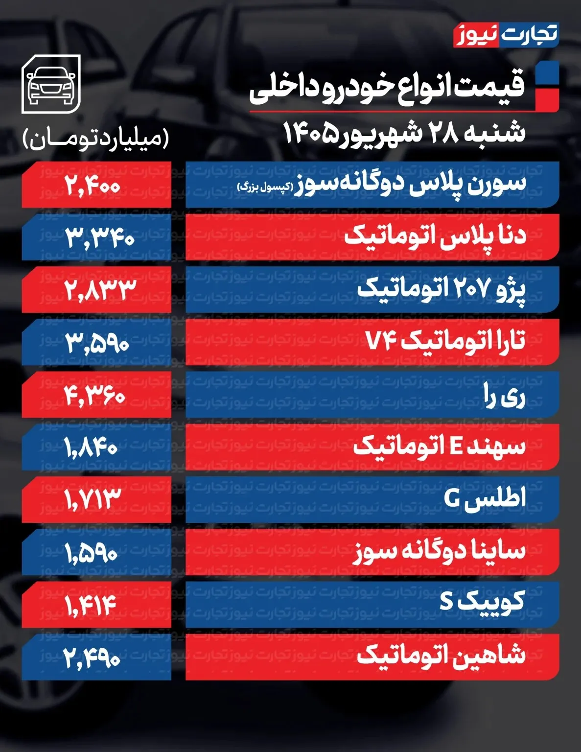 قیمت خودرو امروز شنبه ۲۸ شهریور ۱۴۰۵ / این مدل ۷۵۰ میلیون تومان گران شد!