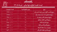 لیست قیمت انواع برنج ایرانی ۷ تیر ۱۴۰۵ + جدول