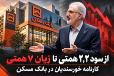 کارنامه سنگین خورسندیان در بانک مسکن با زیان 7 همتی