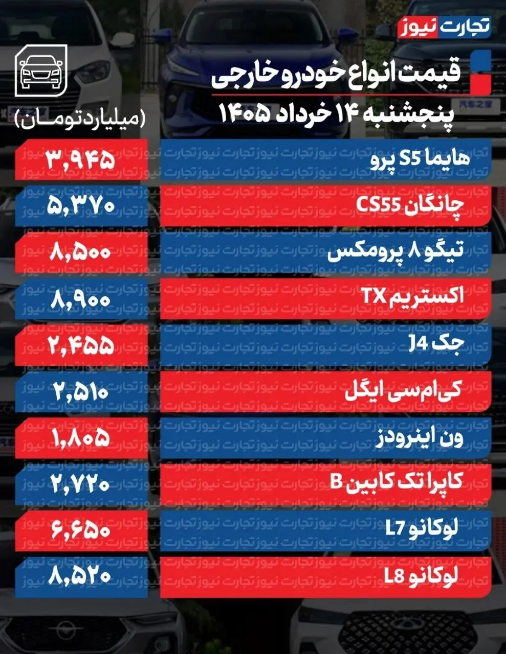 قیمت خودرو امروز ۱۴ خرداد ۱۴۰۵ | این خودروها گران شدند