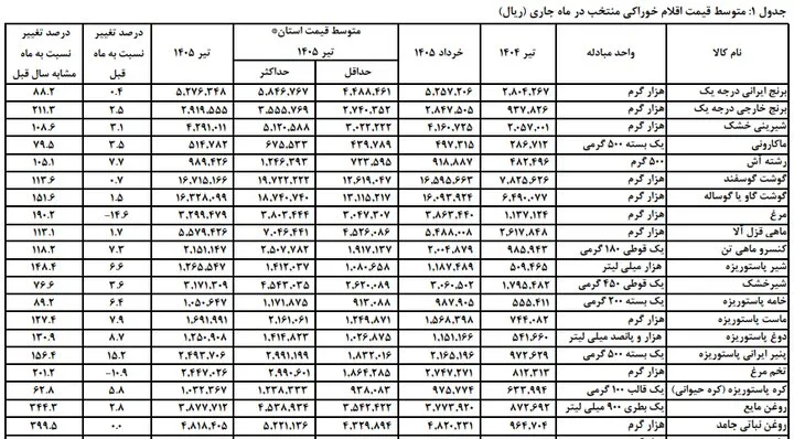 ادامه سریال حذف یارانه بگیران اینبار با داستانی جدید