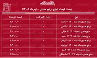 قیمت جدید انواع برنج هندی ۲۵ تیر ۱۴۰۵ | برنج هندی درجه یک کیلویی چند شد؟ + جدول