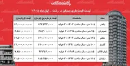 لیست قیمت خرید مسکن در رشت/ با کمتر از ۳ میلیارد تومان در کجای رشت خانه بخریم؟ + جدول آبان ۱۴۰۵