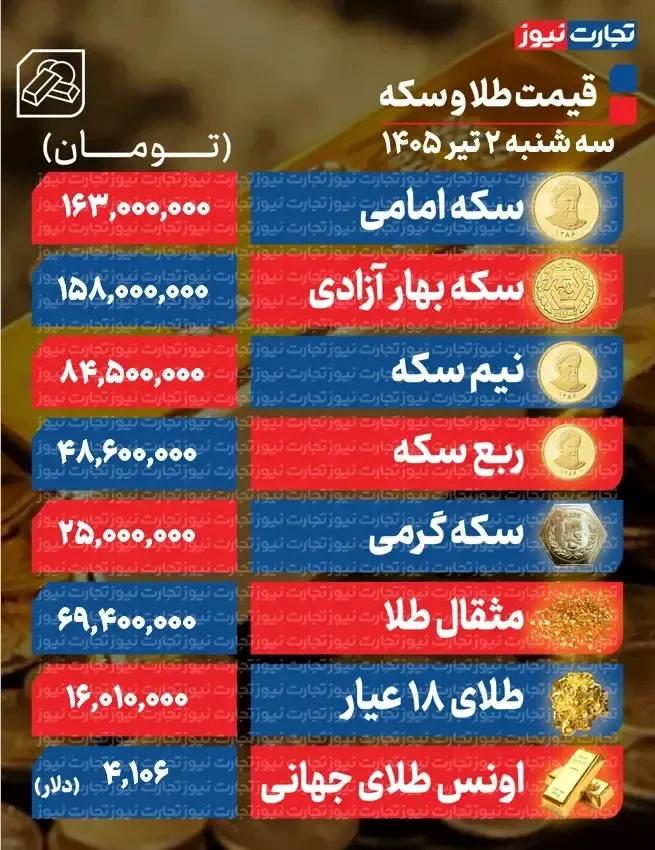 جدول قیمت طلا و سکه امروز سه شنبه ۲ تیر ۱۴۰۵