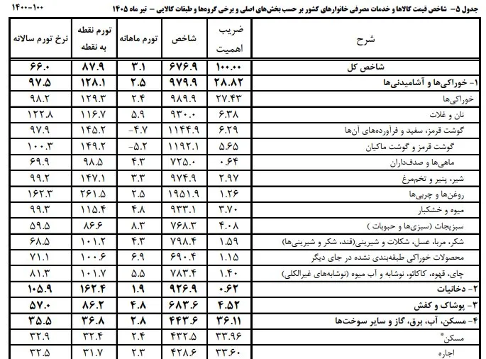 ادامه سریال حذف یارانه بگیران اینبار با داستانی جدید