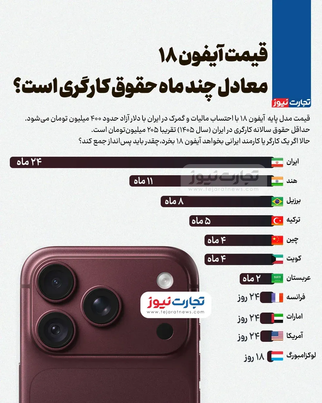 آیفون ۱۸ آیفون ۱۸