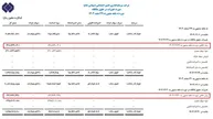 افزایش نجومی زیان شستا در سایه حقوق‌های میلیاردی؛ بازنشستگان منتظر پرداخت چه کسی هستند؟