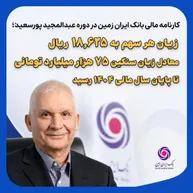 زنگ خطر برای بانک ایران‌زمین/زیان ۷۵ هزار میلیارد تومانی و سقوط سنگین هر سهم