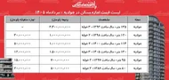 لیست قیمت اجاره مسکن در جوادیه + جدول مردادماه ۱۴۰۵