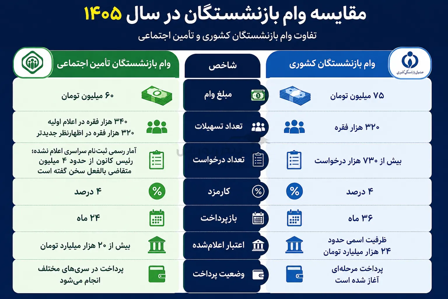 وام بازنشستگی وام بازنشستگی