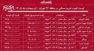جدول اردیبهشت ماه ۱۴۰۵| لیست قیمت خرید مسکن در منطقه ۲۲ تهران