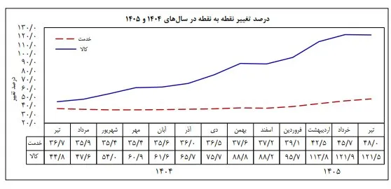 ادامه سریال حذف یارانه بگیران اینبار با داستانی جدید