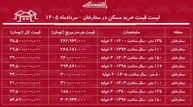 لیست قیمت خرید مسکن در ستارخان | خرید آپارتمان ۱۰۰ متری در این منطقه چقدر سرمایه نیاز دارد؟