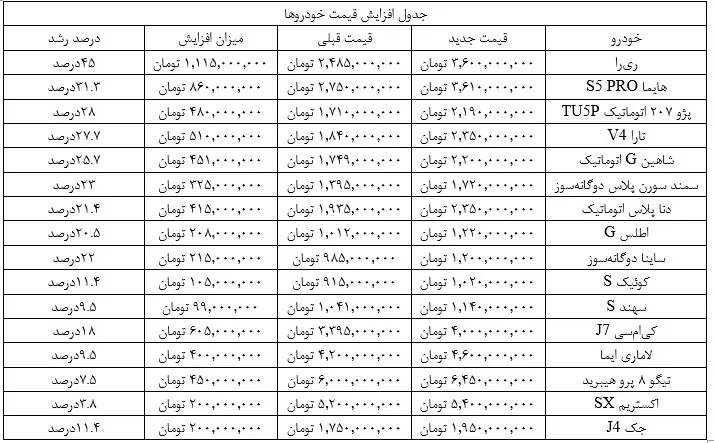 هراس از آینده؛ محرک پنهان در معاملات بازار خودرو +جدول قیمت