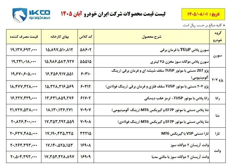 اعلام قیمت جدید ۱۰ محصول ایران خودرو | سورن، پژو ۲۰۷، دنا، تارا و وانت آریسان چقدر گران شدند؟ | جدول