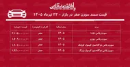 ریزش میلیونی قیمت سمند سورن/ بازار سمند سورن عقب&zwnj;نشینی کرد+ جدول تیرماه ۱۴۰۵