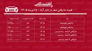 صعود سنگین قیمت دنا پلاس در بازار/ این مدل ۱۱۰ میلیون تومان گران شد+ جدول تیرماه ۱۴۰۵