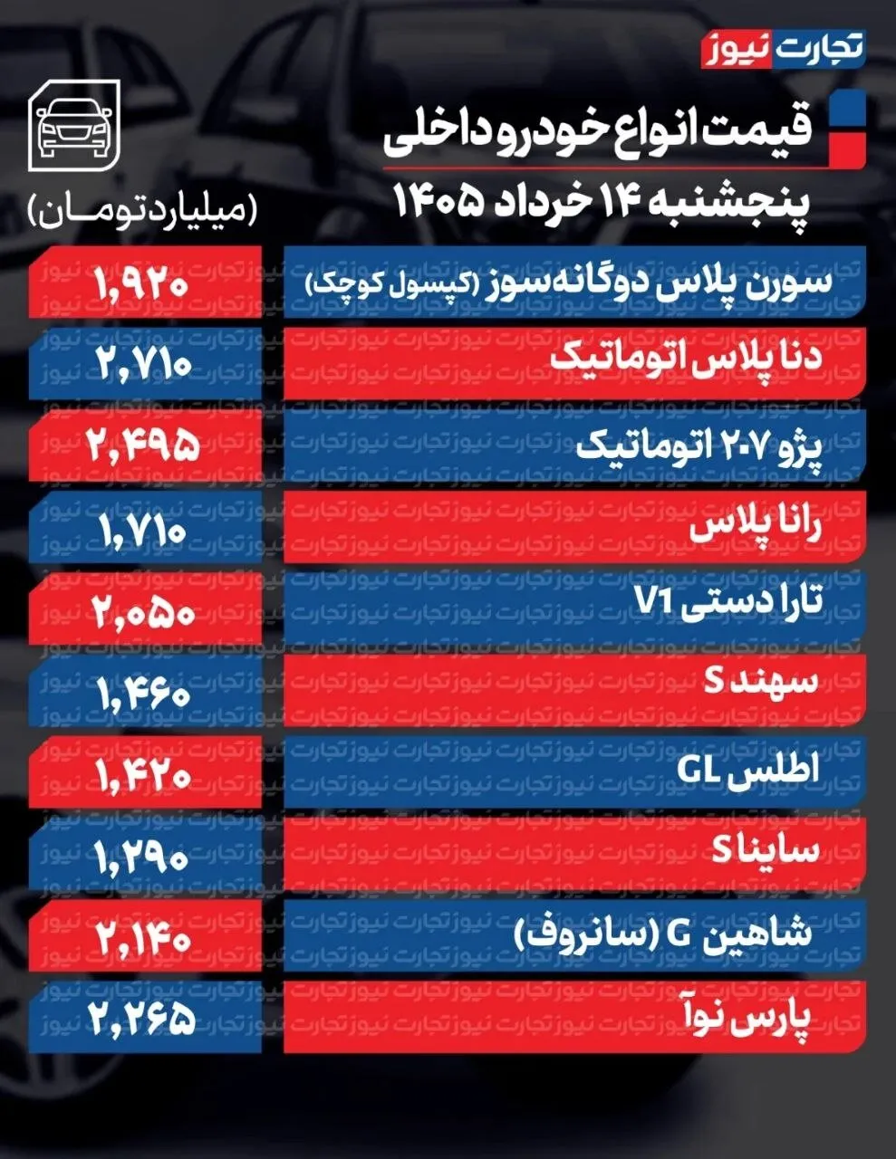 قیمت خودرو امروز ۱۴ خرداد ۱۴۰۵ | این خودروها گران شدند