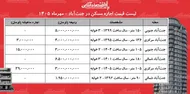 لیست قیمت اجاره مسکن در جنت&zwnj;آباد / اجاره&zwnj;نشینی در این منطقه چقدر هزینه دارد؟ + جدول مهرماه ۱۴۰۵