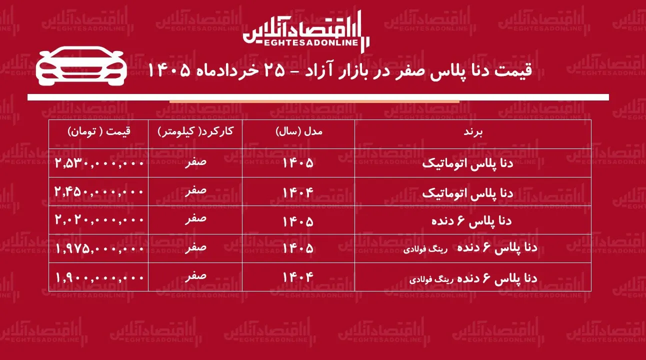 سقوط سنگین قیمت دنا پلاس در بازار/ این مدل ۱۳۰ میلیون تومان ارزان شد+ جدول خردادماه ۱۴۰۵