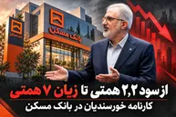 کارنامه سنگین خورسندیان در بانک مسکن با زیان 7 همتی