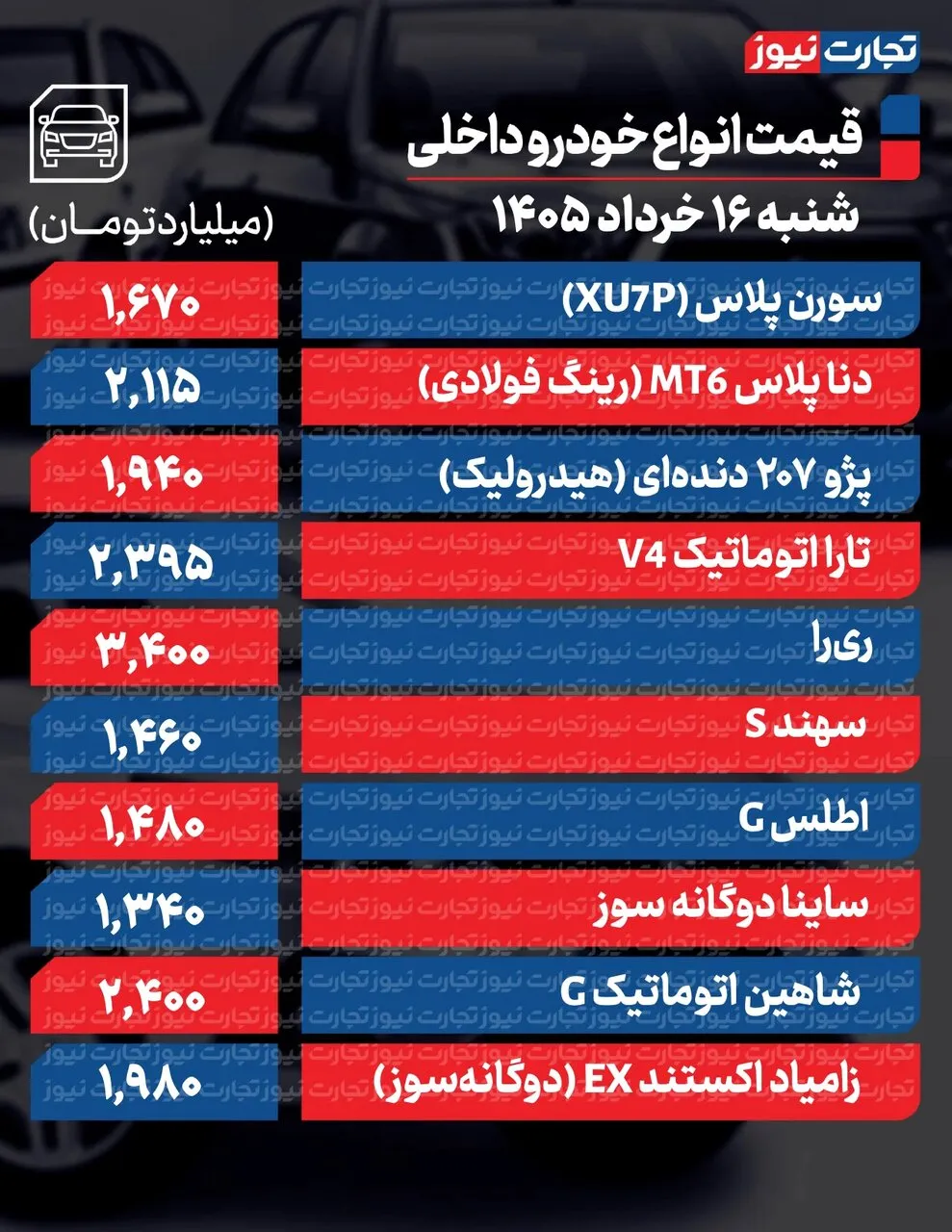 کراساوور داخلی که در۲ ماه ۸۳۰ میلیون گران شد؛ قیمت خودرو امروز ۱۶ خرداد ۱۴۰۵ | خبری از ریزش سنگین قیمتها نیست