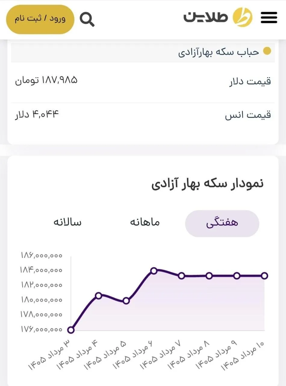 پیش بینی قیمت طلا پیش بینی قیمت طلا