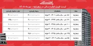 جدول مهر 1405| لیست قیمت اجاره مسکن در زعفرانیه/ رهن و اجاره آپارتمان چقدر بودجه نیاز داریم؟