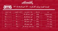 لیست قیمت پراید کارکرده / ارزان&zwnj;ترین پراید کارکرده در بازار چند؟ + جدول