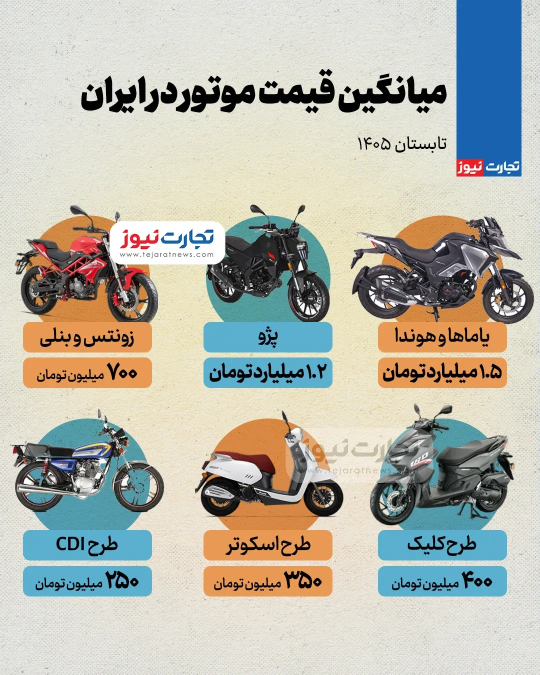 میانگین قیمت موتور در ایران میانگین قیمت موتور در ایران