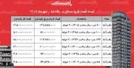 لیست قیمت خرید مسکن در یافت‌آباد/ خرید آپارتمان ۵۰ متری در این منطقه چقدر سرمایه نیاز دارد؟ + جدول مهر ۱۴۰۵